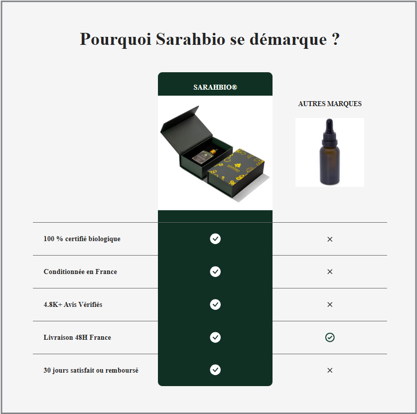 Huile de pépins de figue de barbarie Bio | 30 ml