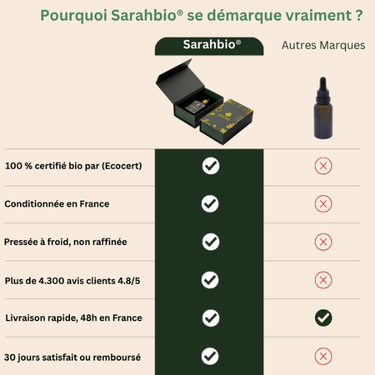 huile de pépin de figue de barbarie avant après